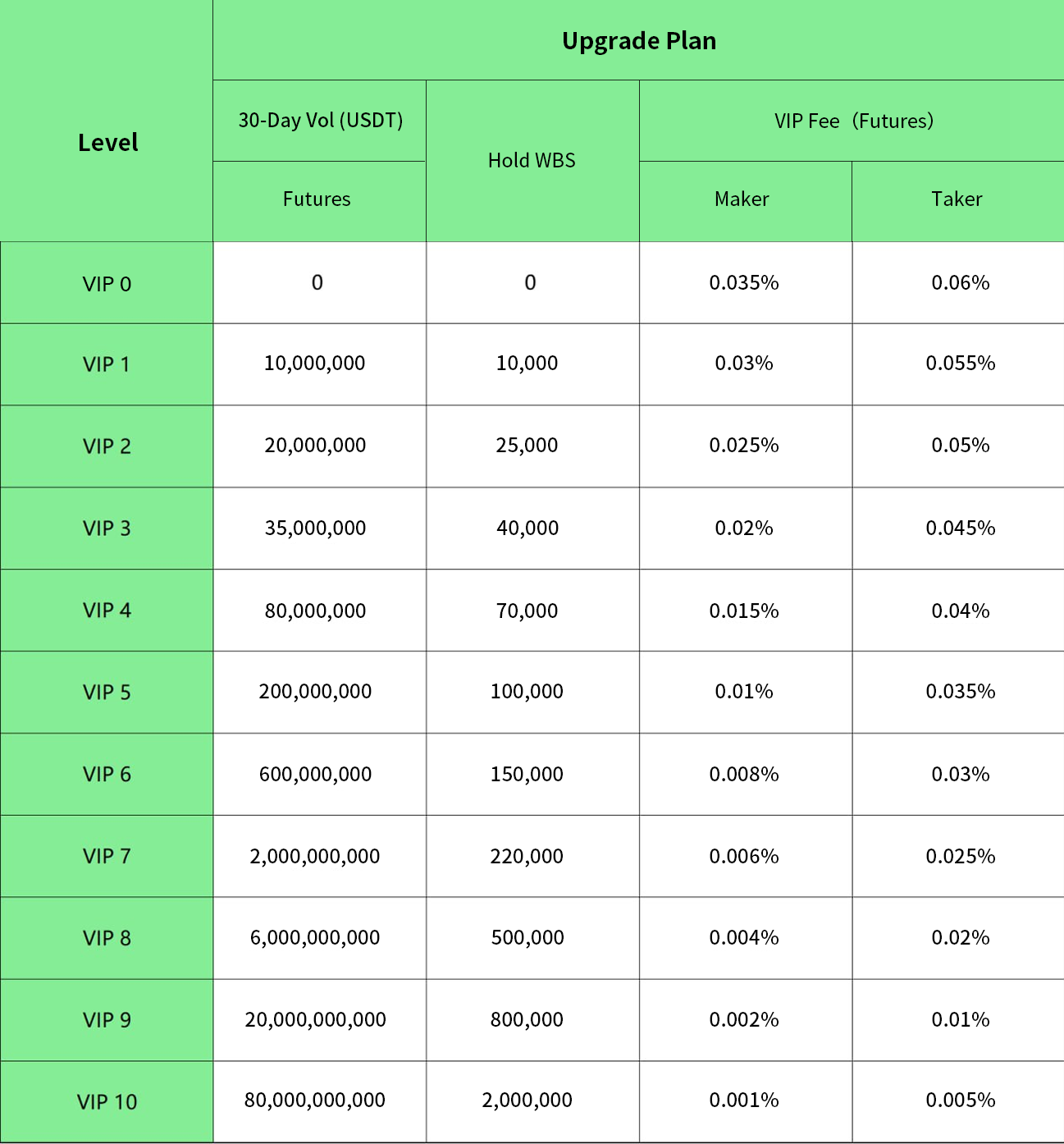 VIP升级方案（合约）_EN.png